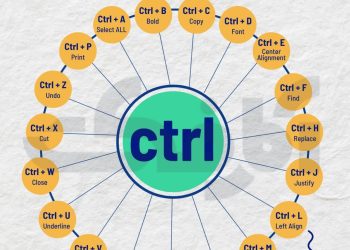 میانبرهای کیبوردراهی ساده برای حرفه ای تر کار کردن